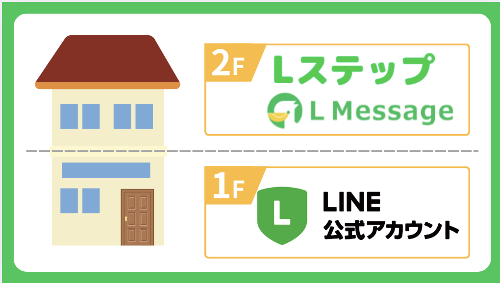 LINE公式アカウント エルメLステップ比較図解